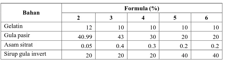 Tabel 2. Hasil formula pada tahap I 