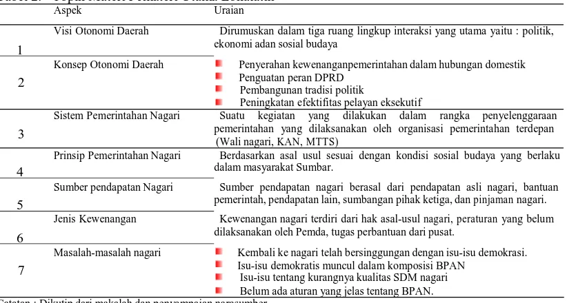 Tabel 1.   Jadwal Diskusi Informal Tim PKMPM Unand 