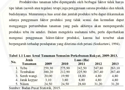 Tabel 1.1 Luas Areal Tanaman Semusim Perkebunan Rakyat, 2009-2013.