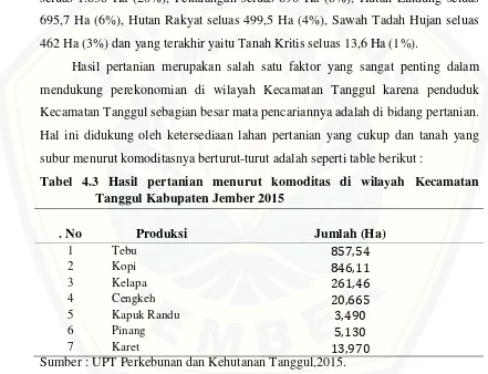 Tabel 4.3 Hasil pertanian menurut komoditas di wilayah Kecamatan