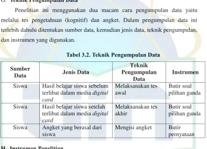Tabel 3.2. Teknik Pengumpulan Data 