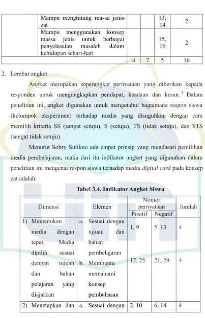 Tabel 3.4. Indikator Angket Siswa 