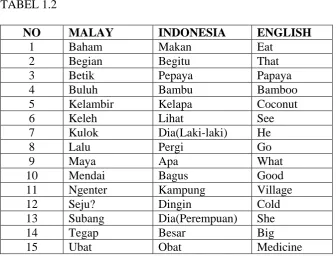 TABEL 1.2 NO 1 