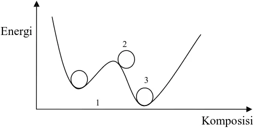 Gambar 1.1. Diagram skematik keseimbangan (West, 1985) 