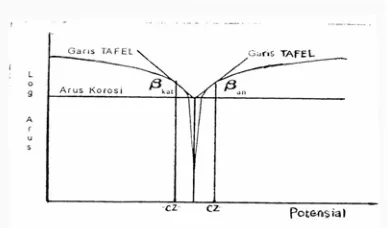 Gambar 2.1. Diagram Alir Penelitian 