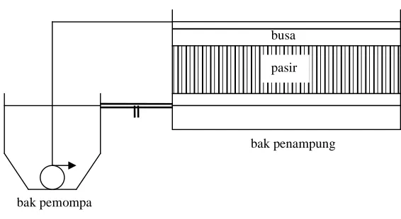 Tabel 1 Hasil Percobaan 