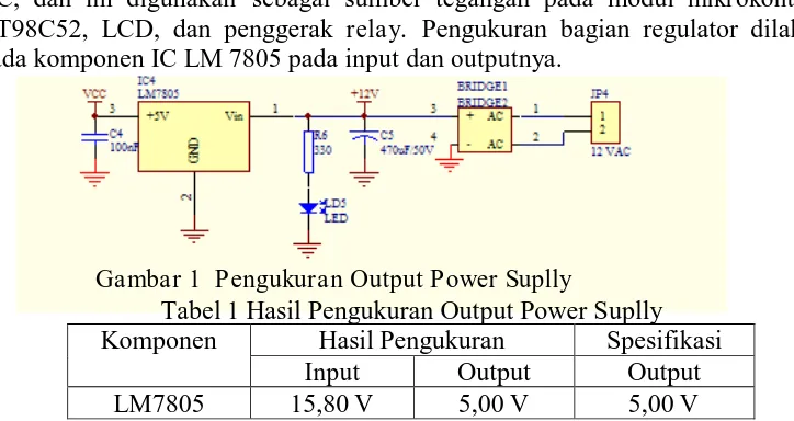 Gambar 1  Pengukuran Output Power Suplly Tabel 1 Hasil Pengukuran Output Power Suplly 
