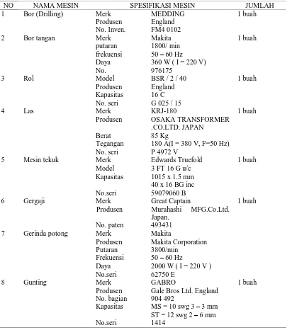 Tabel nama mesin dan spesifikasinya (13) 
