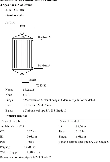 Gambar alat : 