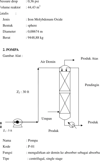 Gambar Alat : 
