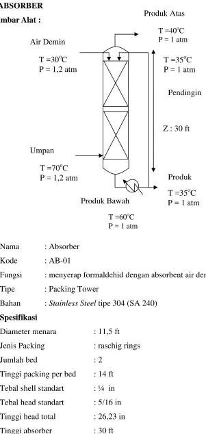 Gambar Alat : 