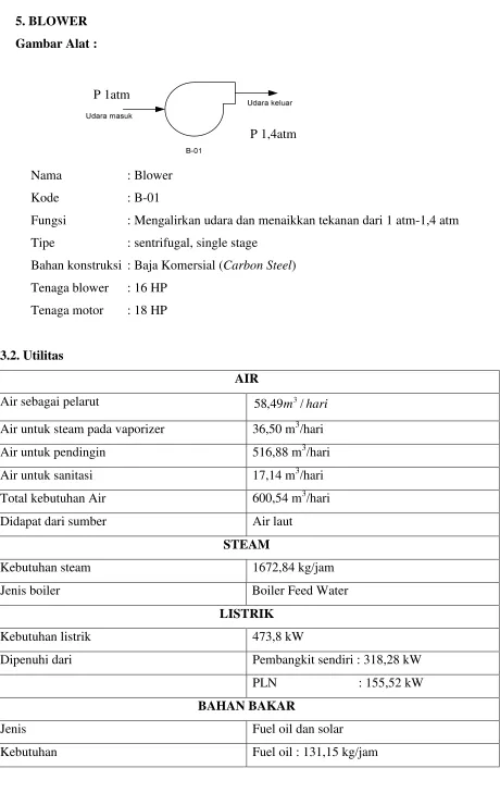 Gambar Alat : 