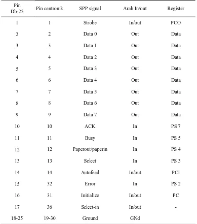 Tabel 1.  Spesifikasi dari jenis-jenis konektor 