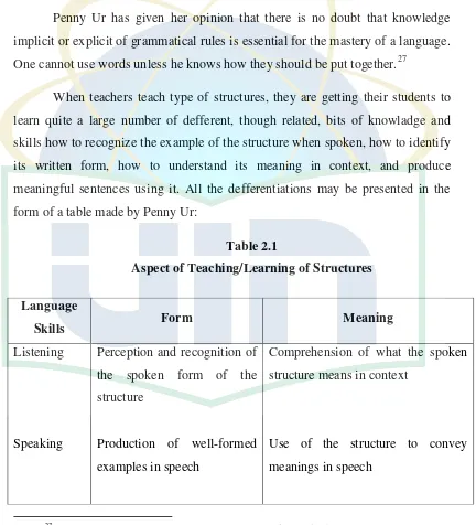 Table 2.1 Aspect of Teaching/Learning of Structures 