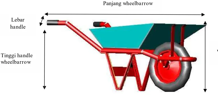 Gambar 1.   Wheelbarrow Sekarang. 