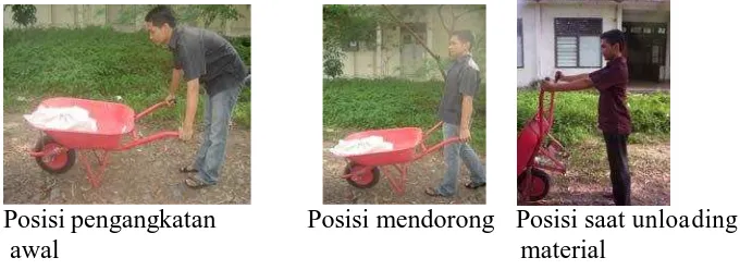 Gambar 3.   Posisi-posisi kerja menggunakan wheelbarrow.
