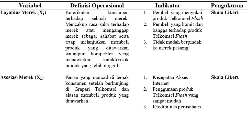 Tabel III.1. Definisi Operasionalisasi Variabel Hipotesis Pertama dan Kedua 