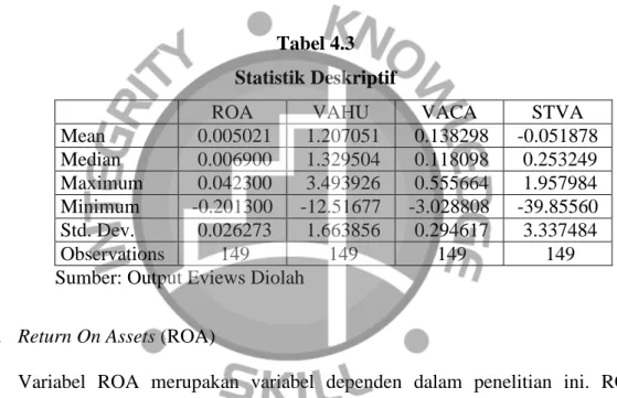 Tabel 4.3  Statistik Deskriptif 
