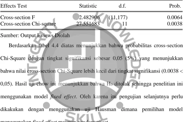 Tabel 4.4  Uji Chow  Redundant Fixed Effects Tests 