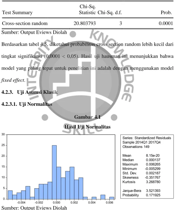 Tabel 4.5  Uji Hausman  Correlated Random Effects - Hausman Test  Equation: Untitled 