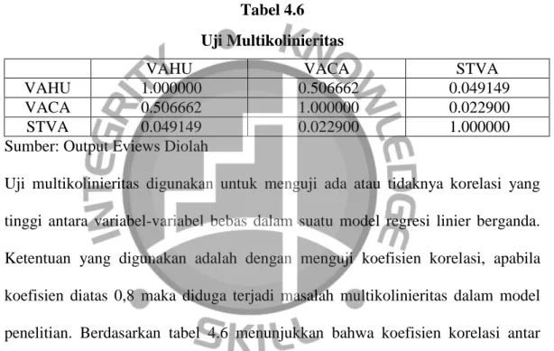 Tabel 4.6  Uji Multikolinieritas 
