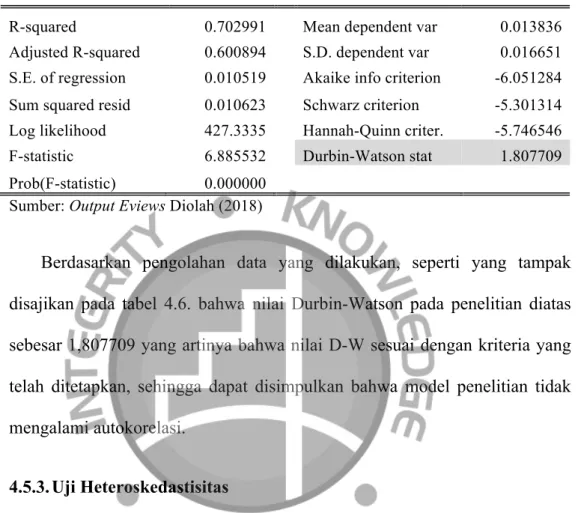 Tabel 4.6. Hasil Uji Autokorelasi 