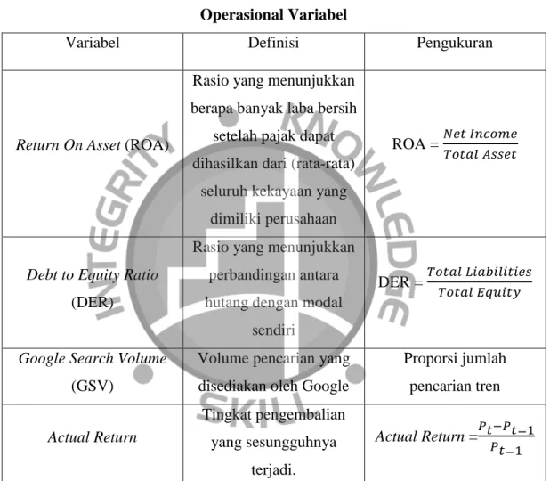 Tabel 3.2  Operasional Variabel 