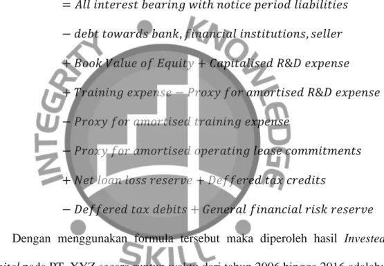 Tabel 4.1 Capital Invested 2013 – 2016 