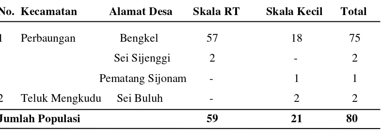 Tabel 2. Populasi Pengusaha Dodol di Kabupaten Serdang Bedagai 2013 