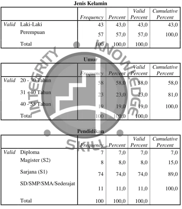 Lampiran 8: Tabel Frekuensi 