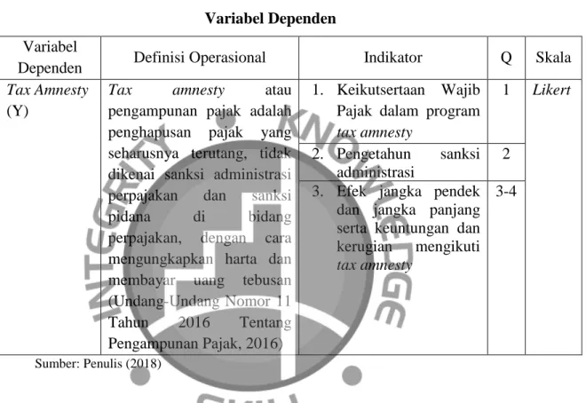 Tabel 3.1   Variabel Dependen  Variabel 