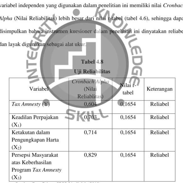 Tabel 4.8  Uji Reliabilitas  Variabel 