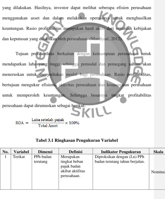 Tabel 3.1 Ringkasan Pengukuran Variabel 