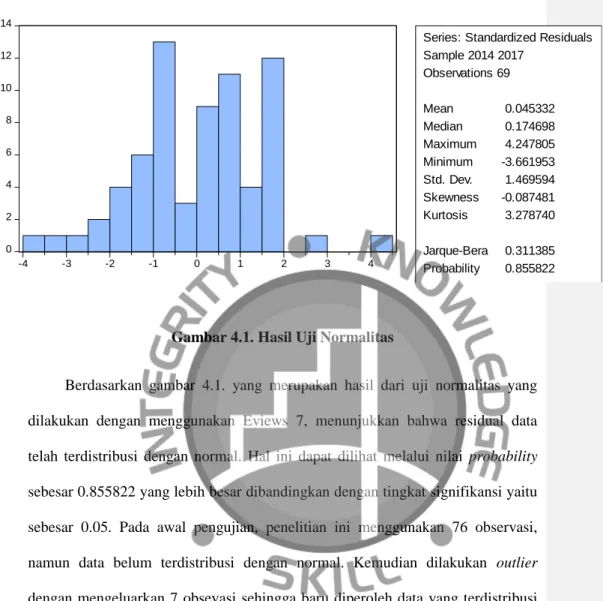 Gambar 4.1. Hasil Uji Normalitas 