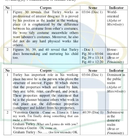 Figure 30 reveals that Turley works as 