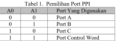 Tabel 1.  Pemilihan Port PPI A1 Port Yang Digunakan 
