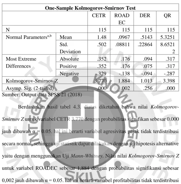 Tabel 4.5. Hasil Test Uji Normalitas 