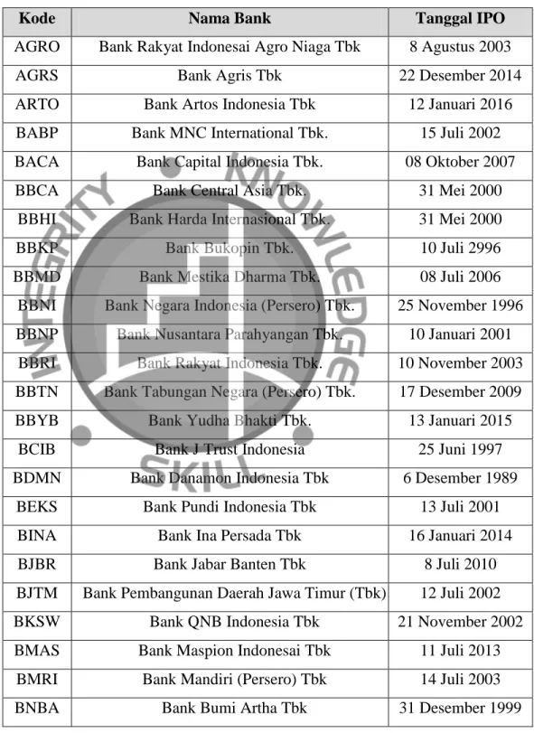 Tabel 3.1  Daftar Populasi 