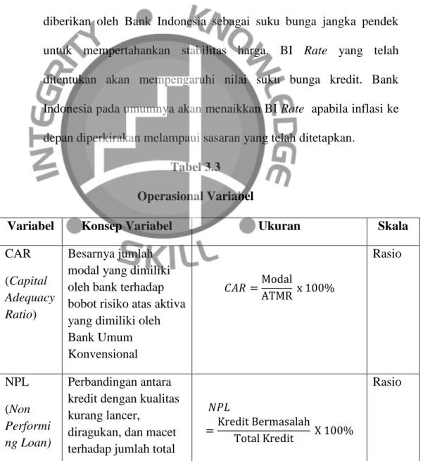 Tabel 3.3  Operasional Variabel 