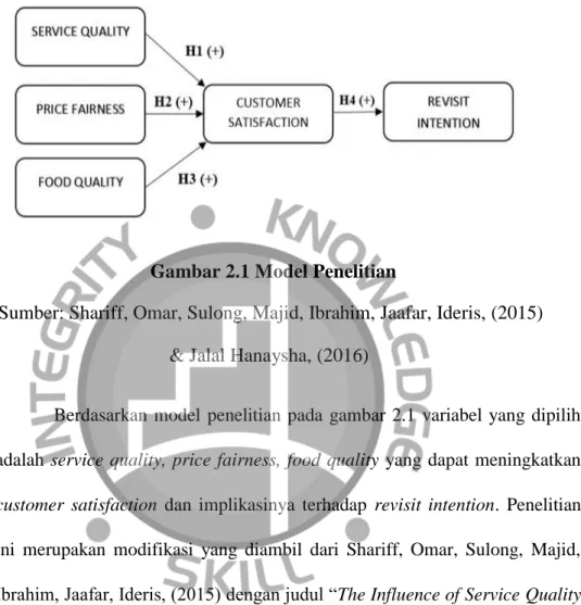 Gambar 2.1 Model Penelitian 
