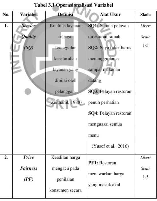 Tabel 3.1 Operasionalisasi Variabel 