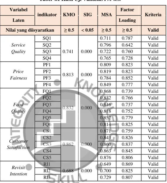 Tabel 4.1 Hasil Uji Validitas Pre-test 