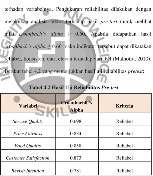 Tabel 4.2 Hasil Uji Reliabilitas Pre-test 