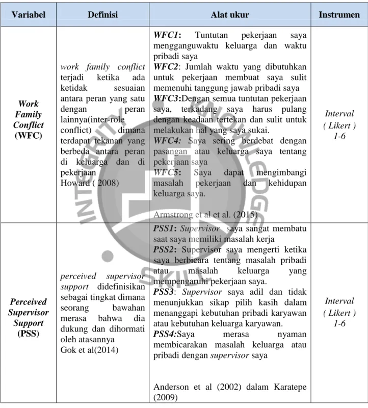 Tabel 3.1 Operasional Variabel 