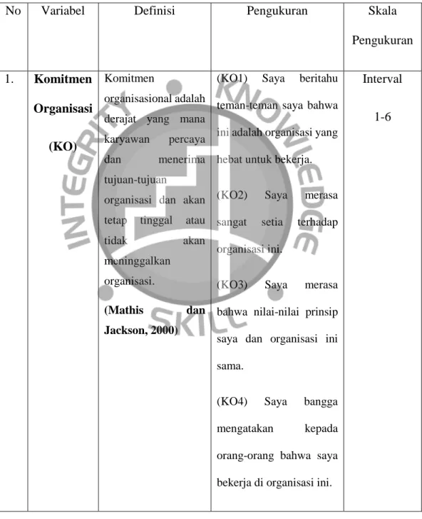 Tabel 3.1 Oprasional Variabel 