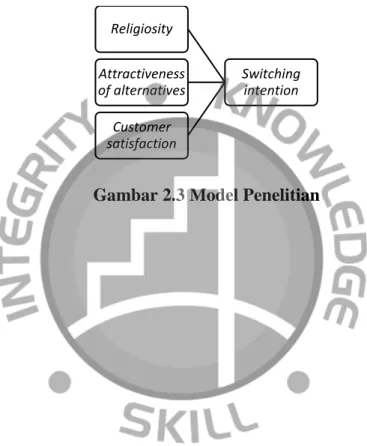 Gambar 2.3 Model Penelitian 