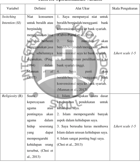 Tabel 3.1 Operasionalisasi Variabel 