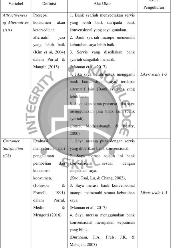 Tabel 3.1 Operasionalisasi Variabel (Lanjutan) 