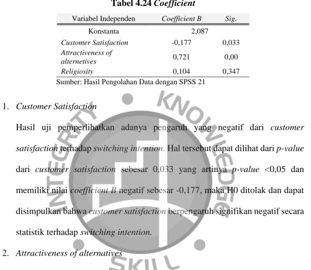 Tabel 4.24 Coefficient 