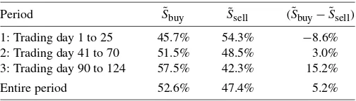 Figure 2. TIF Transaction-level stock price.